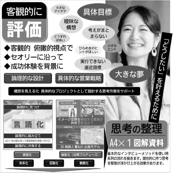 デプスインタビュー＆グループインタビューのコツA4図解資料で教えます