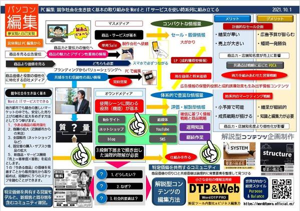 デプスインタビュー＆グループインタビューのコツA4図解資料で教えます