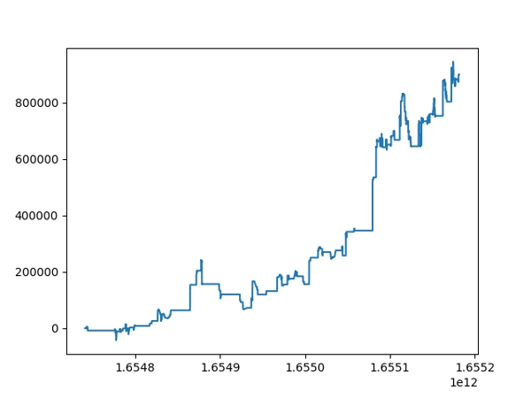 清算データを用いたbitFlyer上で動く仮想通貨TradeBOTます