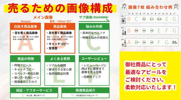 先着３名！Amazon、楽天、Yahoo商品画像7枚セット15,000円で作ります