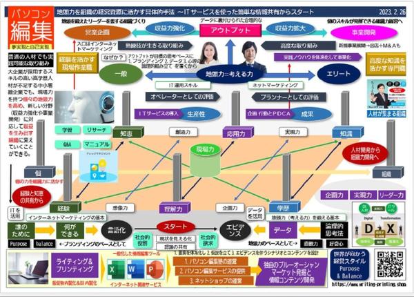 Googleサイトで人材定着組織化 中小零細企業の人手不足を情報編集力で改善します