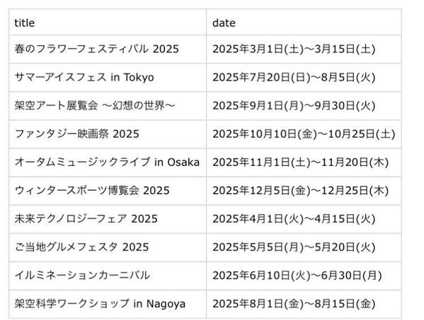 データ抽出、スクレイピングを代行し、CSV,EXCEL形式で納品します