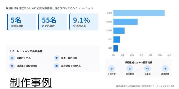 【採用・営業支援】応募者の心を掴む求人原稿や法人向けの営業資料を作成します