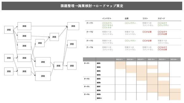 データマネジメント・データエンジニアリング特化の「技術顧問」を提供します