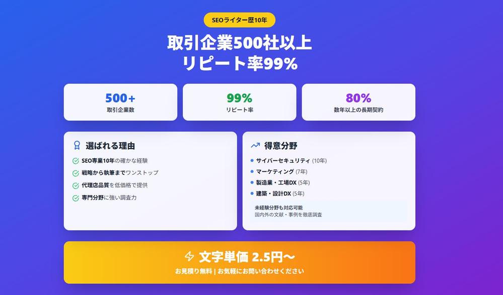 SEO歴10年のライターがまずは1記事無料で代理店品質のSEO記事を作成します