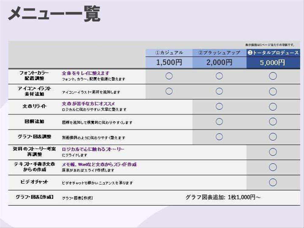 現役CIOがロジカルに伝わるパワポ・図解作成します