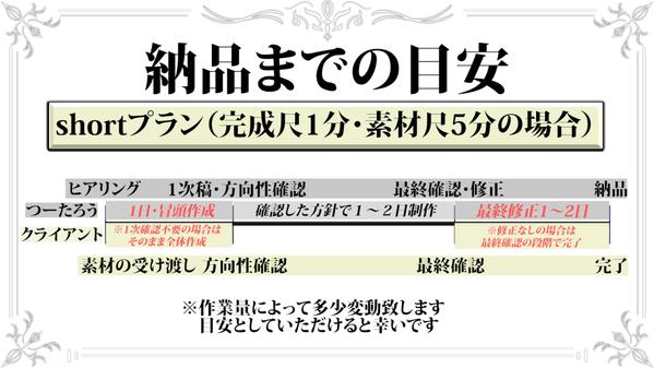 【1本4000円】SNS・YouTube向け縦型ショート動画の編集・制作致します