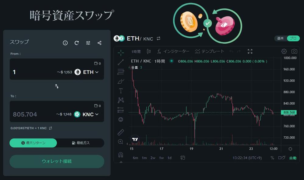 DEXスワップ（Defi）を開発します