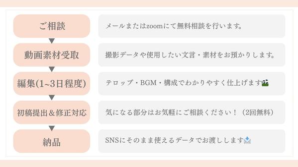 ショート動画編集｜女性向け・SNSで伸びる動画制作いたします