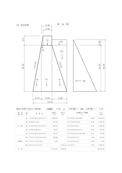 砂防えん堤の安定計算をします