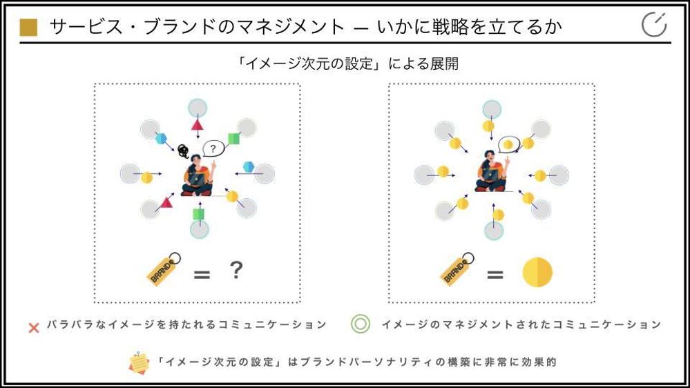 【文章をより多くの方に直感的に届けたい方 必見！】図解の作成承ります