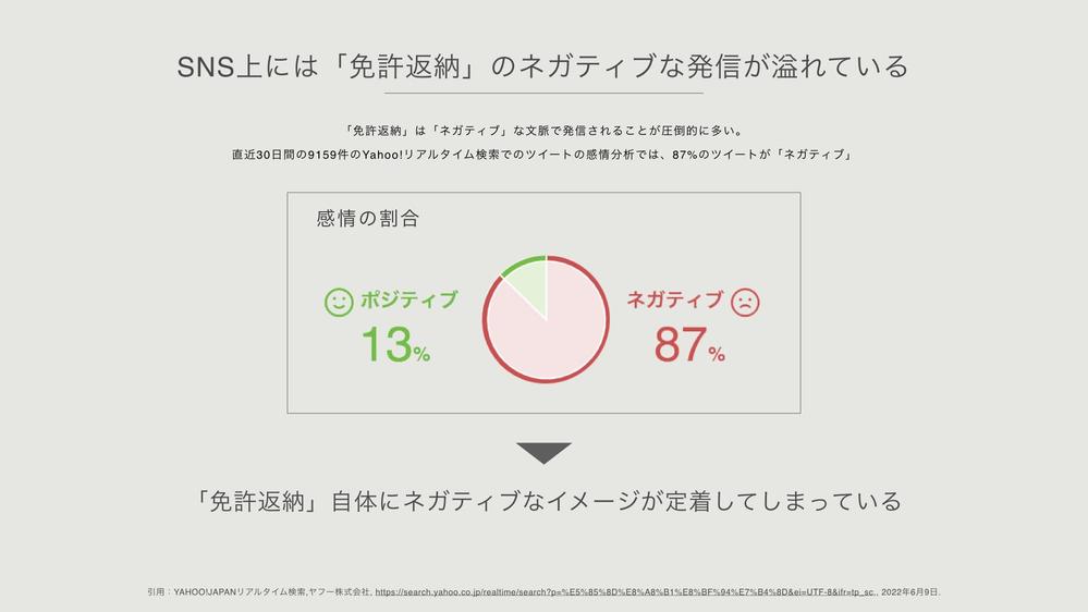 【文章をより多くの方に直感的に届けたい方 必見！】図解の作成承ります