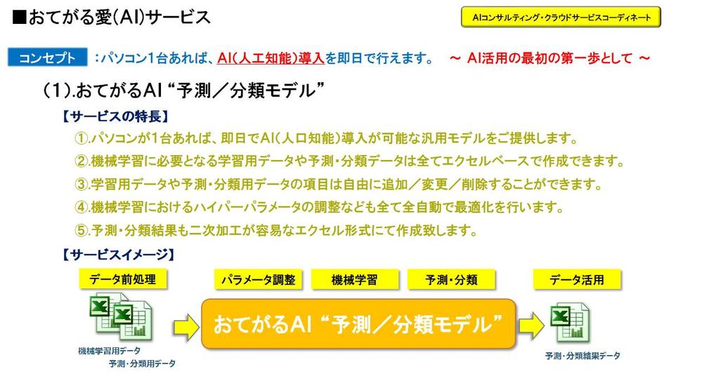 
『おてがる愛(ＡＩ)サービス』汎用性の高いＡＩ（人工知能）モデルをご提供ます