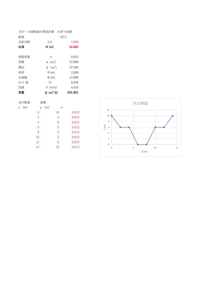 河川・水路断面の不等流、等流計算をし
ます