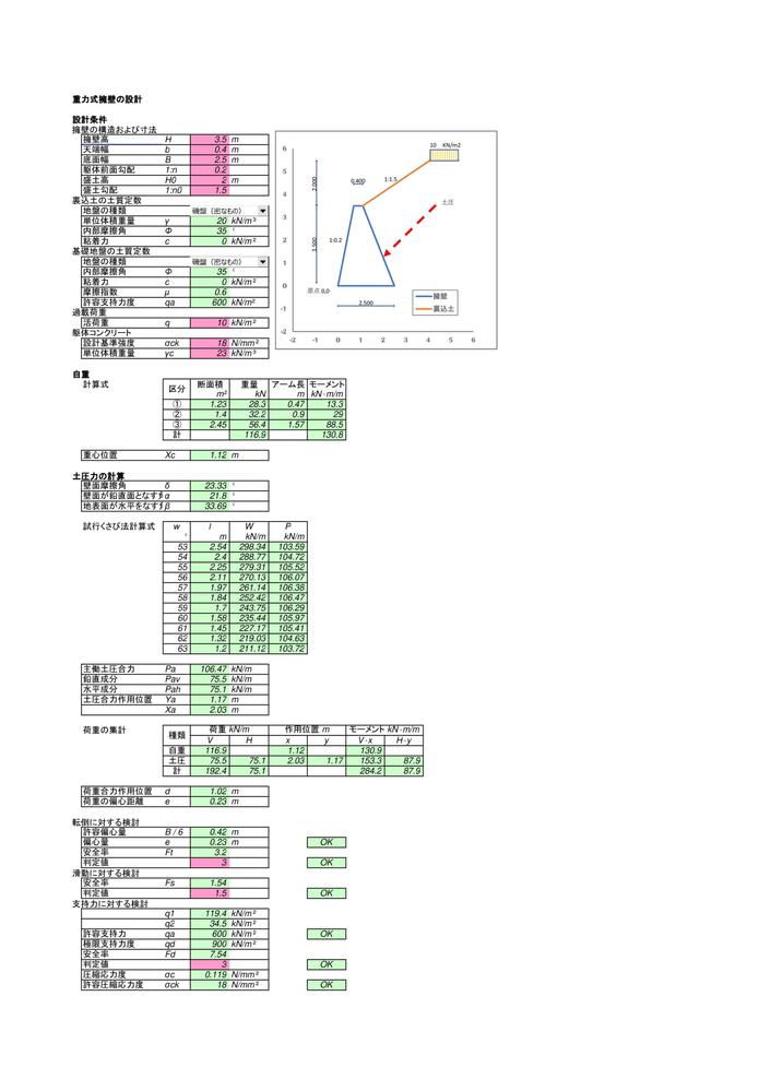 逆T式、重力式、ブロック積擁壁等の安定計算をします
