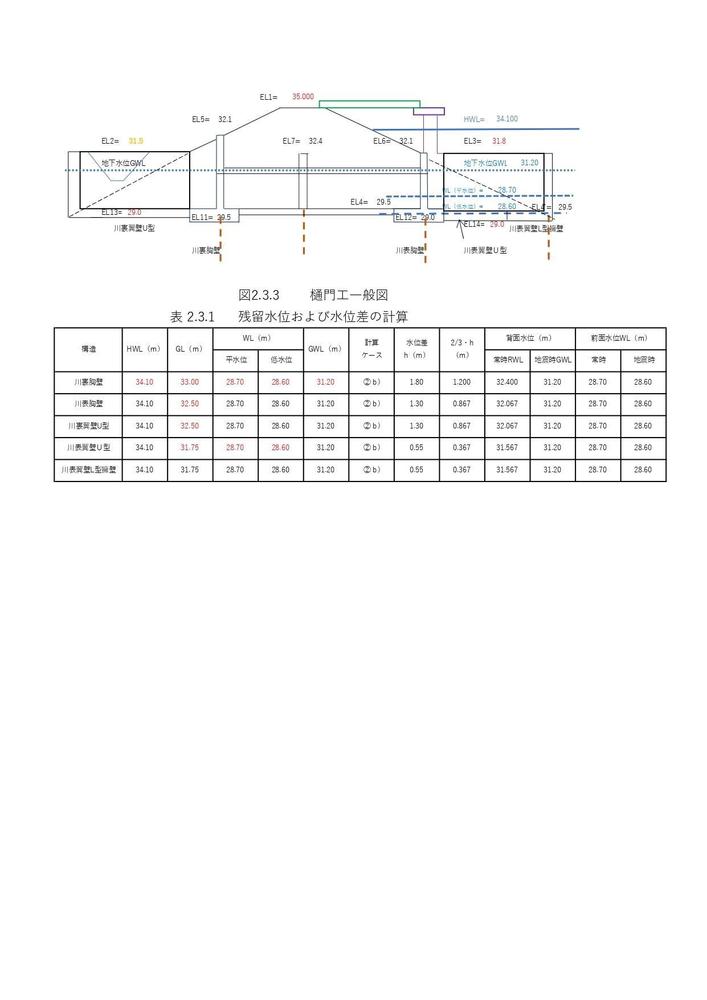 樋門の設計計算、レイアウト、構造計算を行います