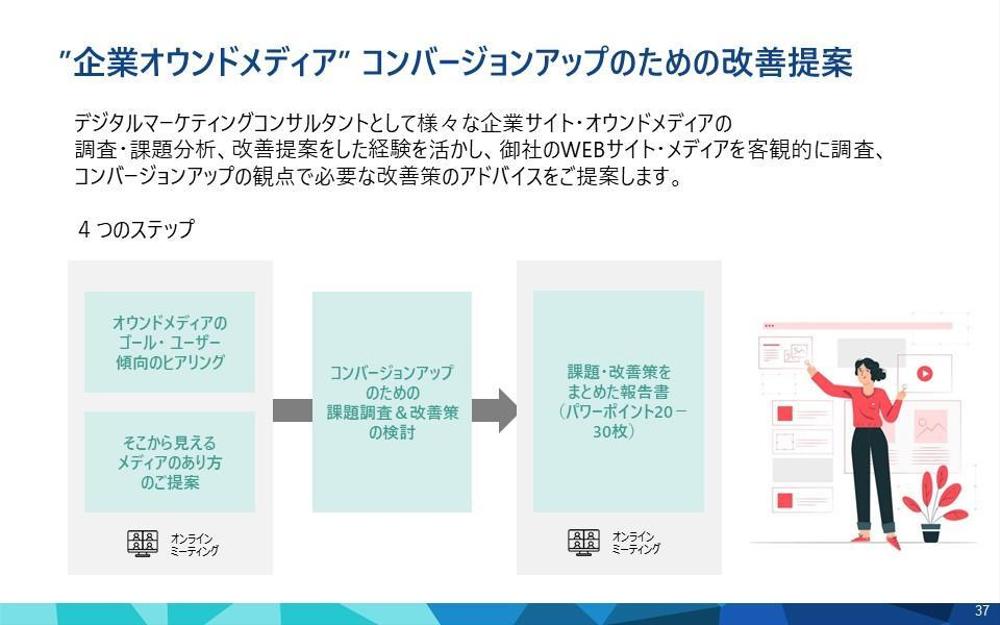 BtoB｜さまざまなデジタルメディアのUIUX改善アドバイスをします