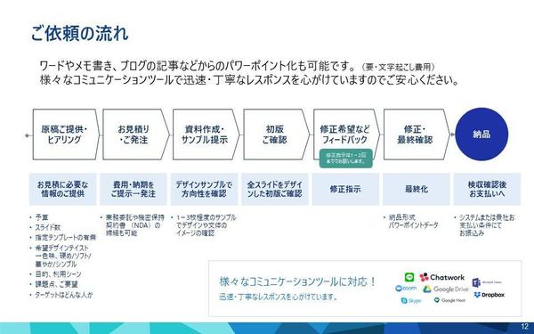パワーポイント営業資料作成 | シンプル・伝わる・ロジカルな資料へリデザインします
