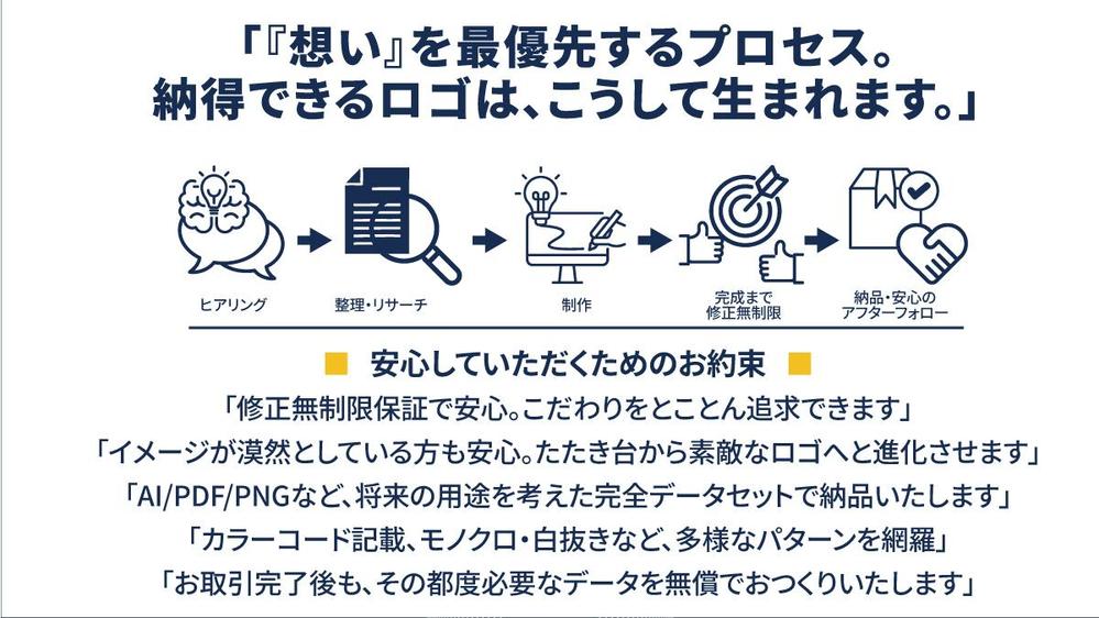 「高品質ロゴ」を納得いくまで修正無制限！オールジャンル対応で制作いたします