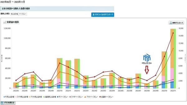 Yahoo!ショッピングの売上向上！最短で売上低迷から抜け出す販促施策をご提案します