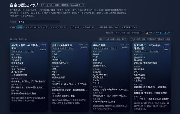 指導者向けに新しいカテゴリー歴史教材をhtmlで提供します