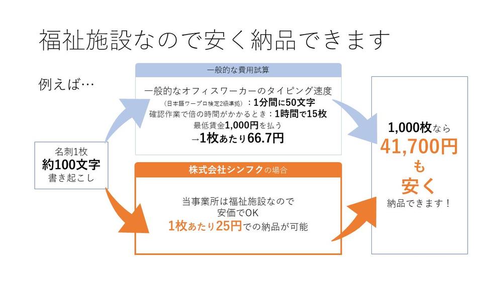 名刺をExcelに書き起こします