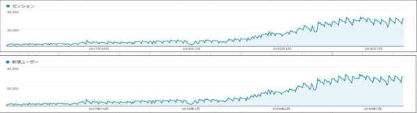 SEO記事コンテンツの企画案+構成書を作成、ご提案を行います