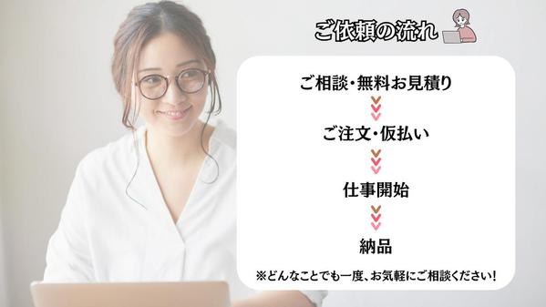 必要な営業先リストをスピーディーかつ正確に丁寧に調査をし作成いたします