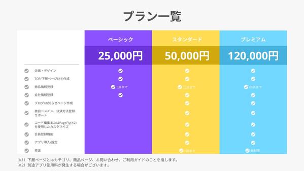 【最短納期14日】ShopifyパートナーがECサイト構築します