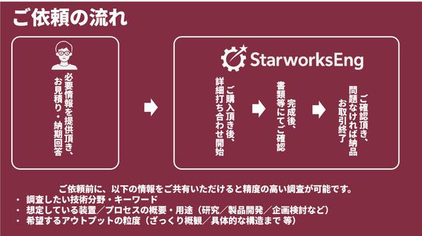 技術調査｜論文・特許調査・構造検討・材料選定・実現性評価を行います