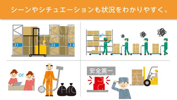 【ビジネスや販促物に】わかりやすい、シンプルで愛嬌あるイラスト制作いたします