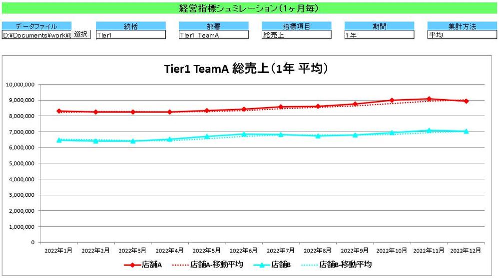 データを集計しグラフを表示するExcelマクロを作成します