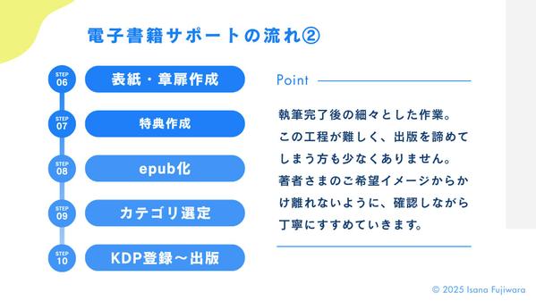 【Kindle出版プロデュース】ベストセラー作家が相談・執筆・出版までサポートします