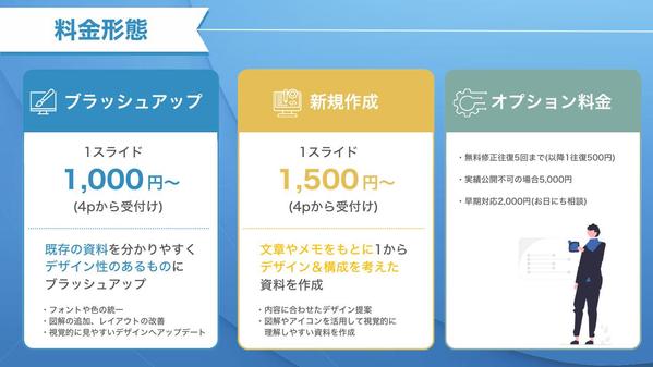 セミナー・プレゼンに最適！Canvaで図解特化の資料作成いたします