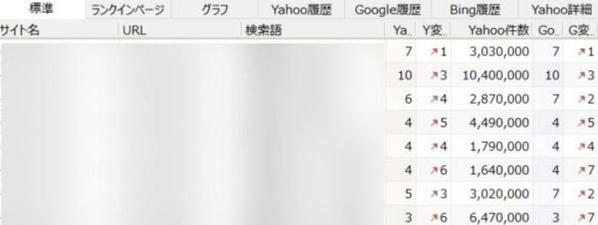 【SEO対策診断】SEOのプロがサイト診断して検索順位上昇＆売上アップにつなげます