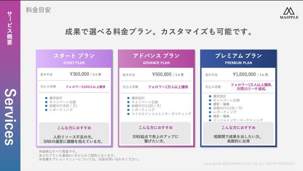 実績500件以上！プロのSNSマーケターがSNS運用代行します