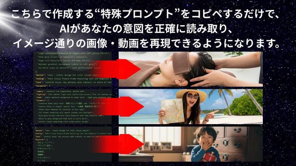 【マルチレイヤー方式】AI画像・動画生成のための特殊プロンプトを設計します