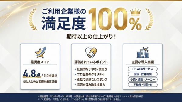 【YouTubeも◎】解説動画やマニュアル動画など長尺の動画を制作します