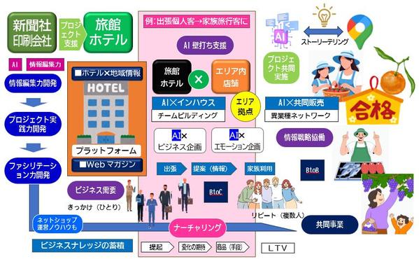 老朽化地方旅館 ホテル再生 地方展開企業の戦略に必須 地域密着ビジネス仕組み化します