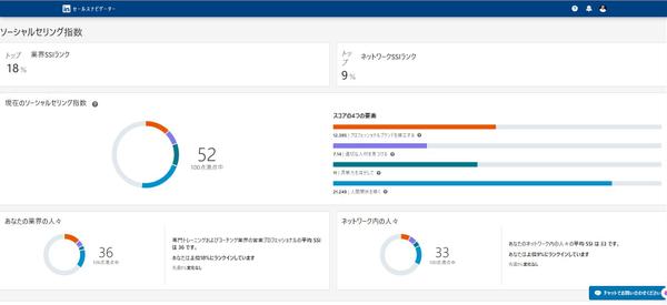 B2B、B2B2C特化型SNS「LinkedIn」運用指導・支援します