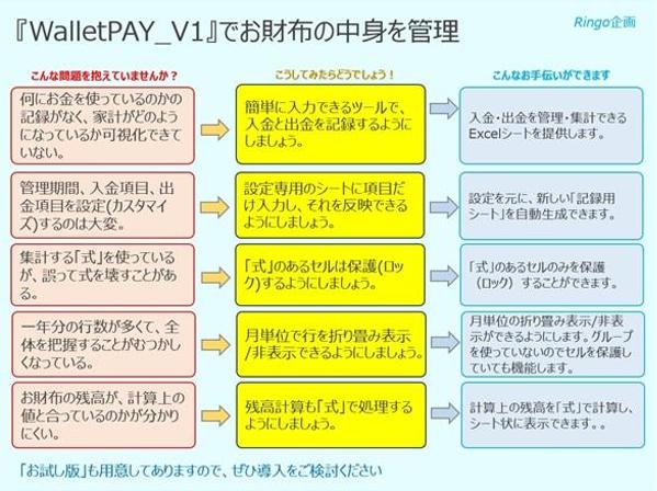 Access、ExcelなどでVBAを使い業務効率化のツールやシステムを提供します