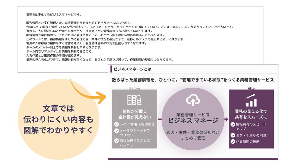 【Canva・Googleスライド可】ひと目で伝わるビジネス向けスライド資料作ります