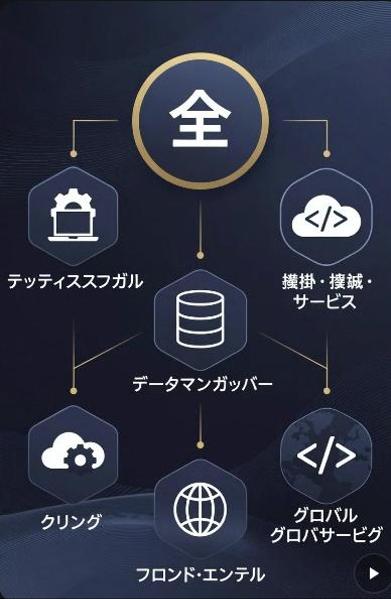 JavaScript/Node.js/React等で困っている方の支援をします