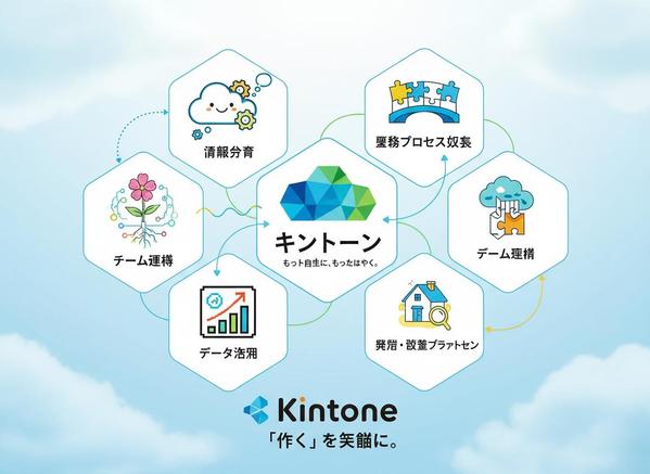 Kintoneを活用し、日々の業務プロセスを効率化・自動化する仕組みを構築します