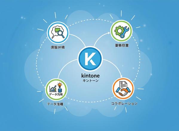 Kintoneを活用し、日々の業務プロセスを効率化・自動化する仕組みを構築します