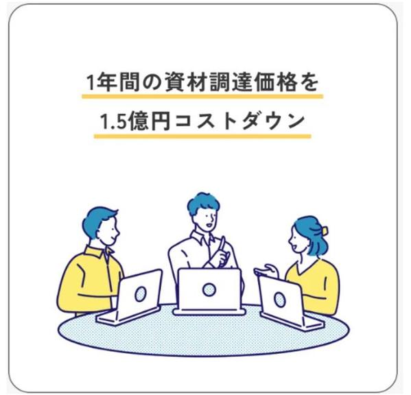 日経225起業での国内・海外からの資材調達マンのバイヤーが貴社・貴方のお力になります
