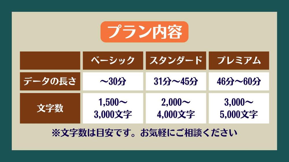 動画データ・音源データ・文字起こしからインタビュー・レポート・ブログ記事を制作します