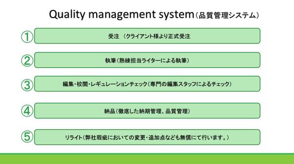 文章作成の仕事全般　承ります