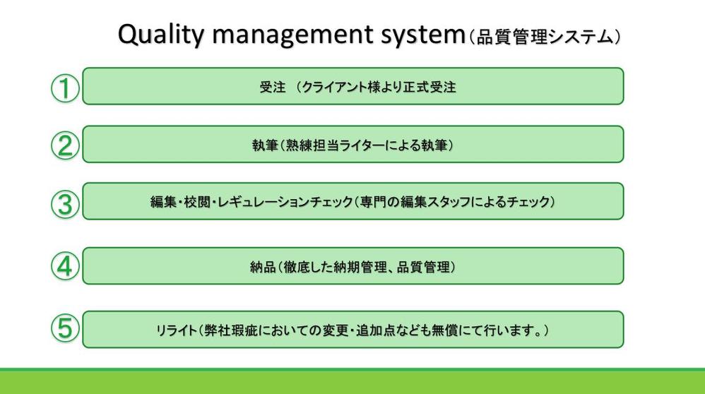 文章作成の仕事全般　承ります