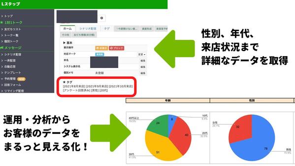 利益に繋がるLINE公式アカウント/Lステップを作成します